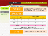 소비자 유형에 따른 구매행동분석-8