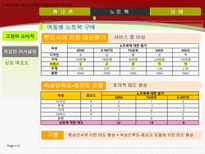 소비자 유형에 따른 구매행동분석-14