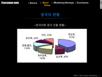 [국제패션마케팅] 버커루 진 Buckaroo Jeans 분석 및 중국 진출 마케팅 전략-9