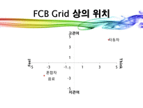 [소비자행동] 광고에 대한 소비자 정서반응이 상표태도에 미치는 설득효과-9