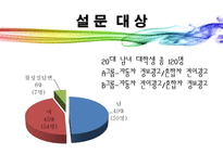 [소비자행동] 광고에 대한 소비자 정서반응이 상표태도에 미치는 설득효과-15