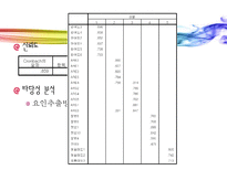 [소비자행동] 광고에 대한 소비자 정서반응이 상표태도에 미치는 설득효과-16