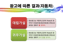 [소비자행동] 광고에 대한 소비자 정서반응이 상표태도에 미치는 설득효과-17