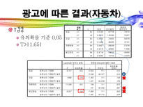 [소비자행동] 광고에 대한 소비자 정서반응이 상표태도에 미치는 설득효과-18