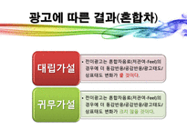 [소비자행동] 광고에 대한 소비자 정서반응이 상표태도에 미치는 설득효과-19