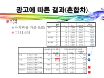 [소비자행동] 광고에 대한 소비자 정서반응이 상표태도에 미치는 설득효과-20