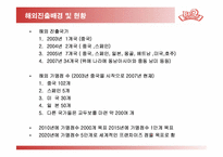 [국제경영] 비비큐 BBQ 해외진출전략 -중국, 스페인 진출전략-8