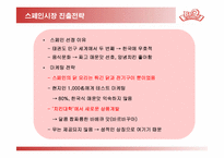 [국제경영] 비비큐 BBQ 해외진출전략 -중국, 스페인 진출전략-20