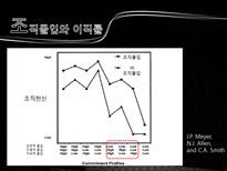 [인적자원관리] CDP(Career Development Program)-6