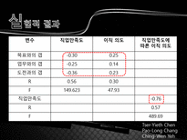 [인적자원관리] CDP(Career Development Program)-10