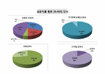 [마케팅전략] 브랜드 리뉴얼 전략 금강제화-7