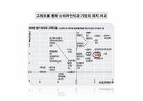 [마케팅전략] 브랜드 리뉴얼 전략 금강제화-8