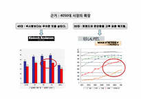 [마케팅전략] 브랜드 리뉴얼 전략 금강제화-10