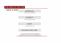 [마케팅전략] 브랜드 리뉴얼 전략 금강제화-11