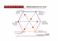 [마케팅전략] 브랜드 리뉴얼 전략 금강제화-14