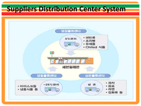 [MIS] 세븐일레븐 경영정보시스템(영문)-9