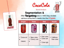 코카콜라 CocaCola 온라인전략(영문)-3