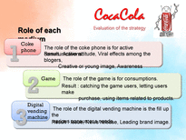 코카콜라 CocaCola 온라인전략(영문)-18