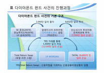 다이아몬드펀드 사건 사례-5