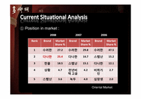 화장품 다나한 마케팅전략-7