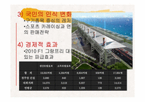 [레저학] 레저산업으로서의 스포츠 카레이싱-12