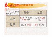 [레저학] 레저산업으로서의 스포츠 카레이싱-14