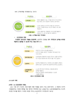 LG의 사례를 통해 알아 본 조직문화-8