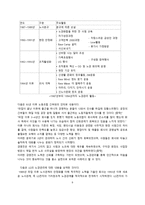 LG의 사례를 통해 알아 본 조직문화-10