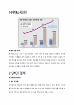 [소비자행동론] 하이패스 마케팅분석-3