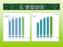고능률 조직구조로 본 유한킴벌리 성공 사례-7