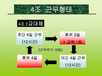 고능률 조직구조로 본 유한킴벌리 성공 사례-12