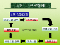 고능률 조직구조로 본 유한킴벌리 성공 사례-13