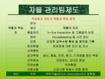 고능률 조직구조로 본 유한킴벌리 성공 사례-14
