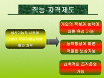 고능률 조직구조로 본 유한킴벌리 성공 사례-15