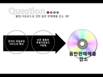 [MIS, 경영정보시스템] 음악산업이 자신의 선율을 바꿀 수 있을 것인가-10