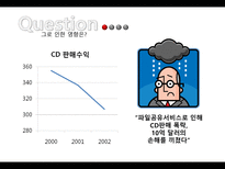 [MIS, 경영정보시스템] 음악산업이 자신의 선율을 바꿀 수 있을 것인가-11