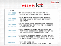 [인사관리] KT의 인사제도와 경력개발-4