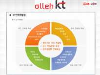 [인사관리] KT의 인사제도와 경력개발-11