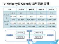 LG의 사례를 통해 알아 본 조직문화-3