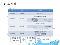 LG의 사례를 통해 알아 본 조직문화-6