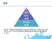 LG의 사례를 통해 알아 본 조직문화-12