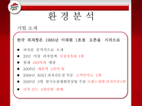 [마케팅조사] 피자헛 조각 피자, Take Out 성공 가능성-4