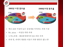 [마케팅조사] 피자헛 조각 피자, Take Out 성공 가능성-5