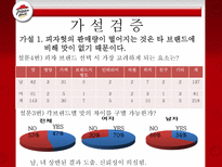 [마케팅조사] 피자헛 조각 피자, Take Out 성공 가능성-13