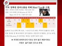 [마케팅조사] 피자헛 조각 피자, Take Out 성공 가능성-14
