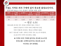 [마케팅조사] 피자헛 조각 피자, Take Out 성공 가능성-15