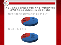 [마케팅조사] 피자헛 조각 피자, Take Out 성공 가능성-17