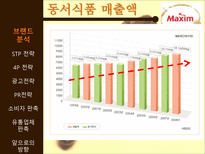 [마케팅] 맥심 커피 믹스(Maxim coffee mix) 광고 촉진전략-4