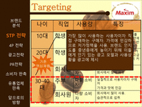[마케팅] 맥심 커피 믹스(Maxim coffee mix) 광고 촉진전략-8