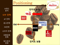 [마케팅] 맥심 커피 믹스(Maxim coffee mix) 광고 촉진전략-10